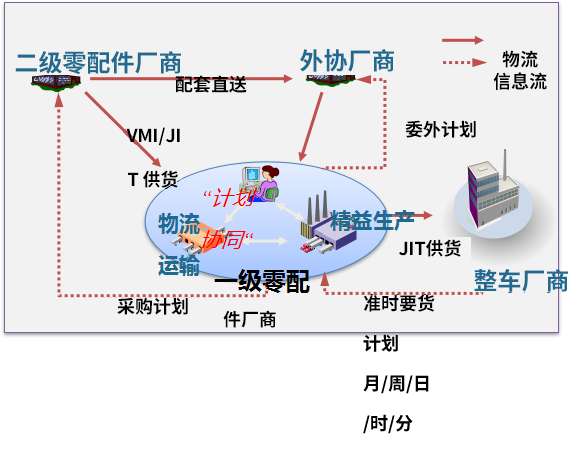 汽车零部件行业SAP ERP解决方案