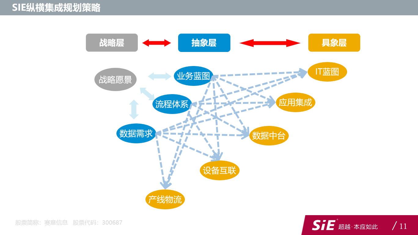 景同科技提供跨平台高端IT整体解决方案